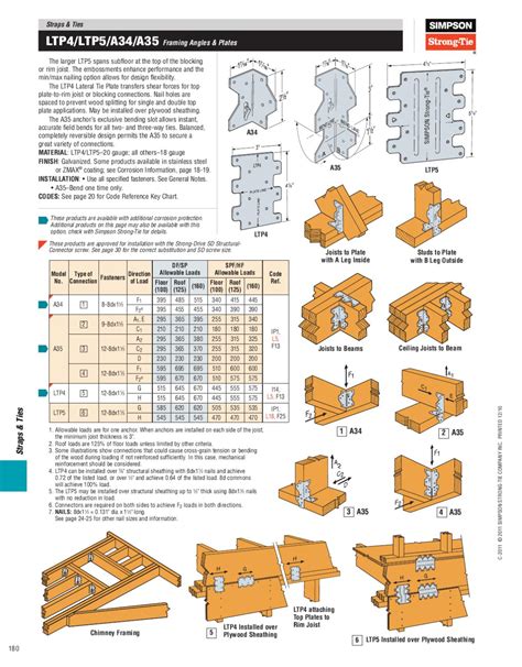 simpson hangers|simpson hanger catalog pdf.